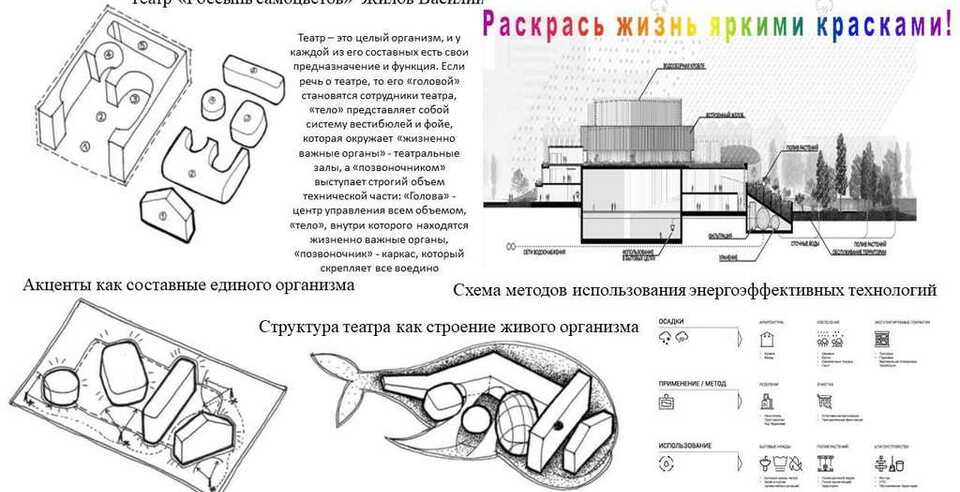 III Всероссийская олимпиада по строительству и архитектуре