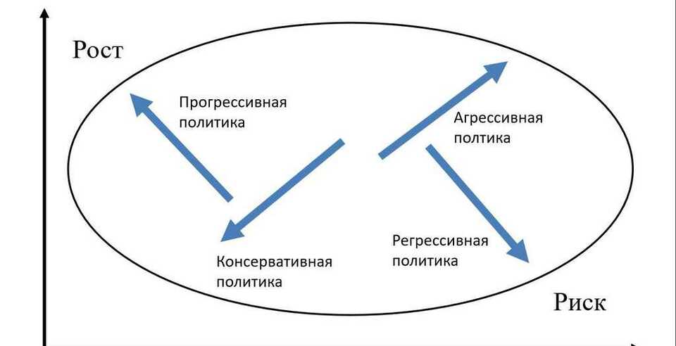 Лидер СНО на онлайн-встрече по проблемам экономической независимости и безопасности, цифрового суверенитета и глобализации