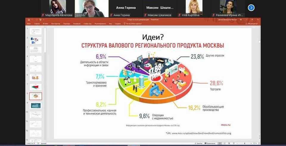 Правильная визуализация результатов исследования в рамках Школы молодого исследователя