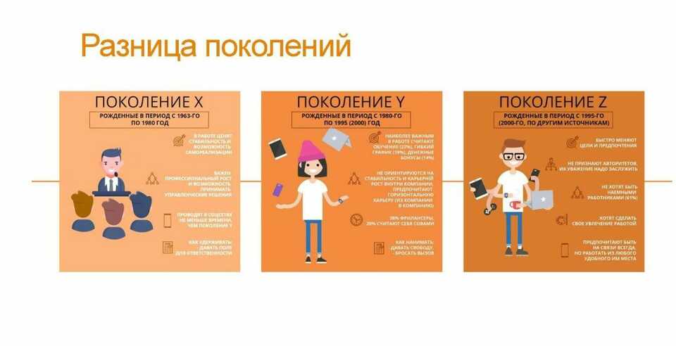 Развитие психологических служб в образовательных организациях высшего образования России