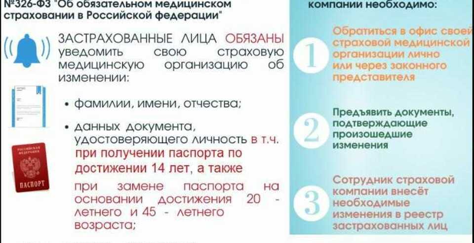 Всероссийский союз страховщиков напоминает о необходимости уведомления своей страховой компании о смене личных данных!